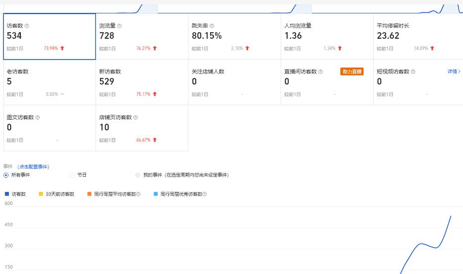 安信无货源3.0三种爆发玩法集合，快速‬‬上手完成你店铺的飞起‬‬爆发-启程资源站