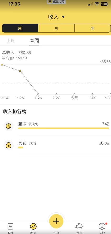 蓝海项目照片修复，轻松日入500+，小白可做无门槛暴力变现【揭秘】-启程资源站