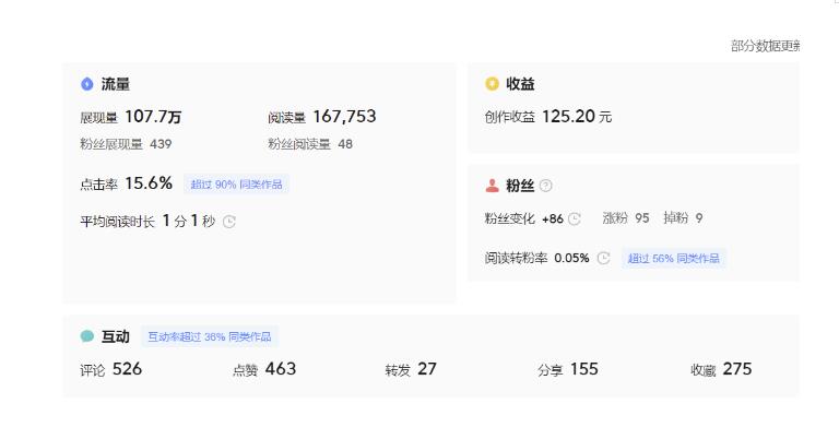 分享微头条AI写作小副业项目，用指令写出10W+爆款微头条，一条龙傻瓜式玩法分享给你-启程资源站