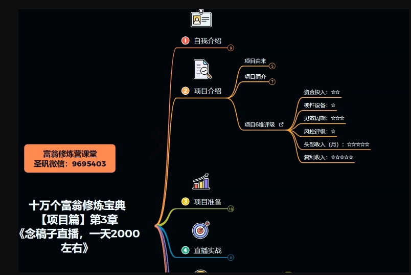 十万个富翁修炼宝典之3.念稿子直播，一天2000左右-启程资源站